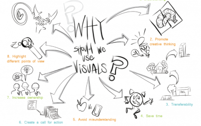 Why Should YOU Learn Visual Notes?