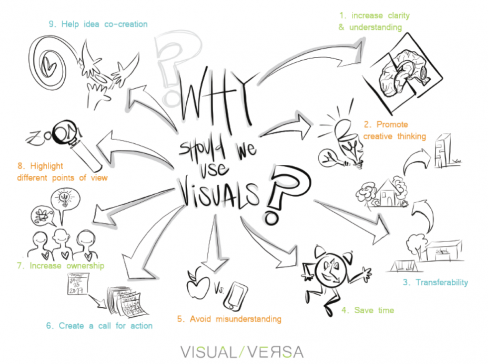 why-should-you-learn-visual-notes-visual-versa